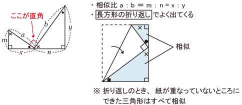 平面 図形