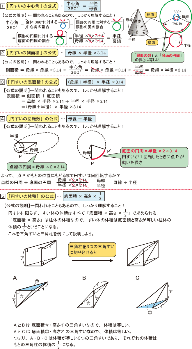 空間 図形 公式