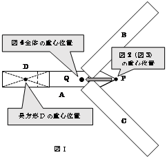 図Ⅰ