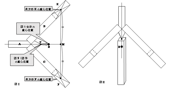 図Ⅱ～図Ⅲ