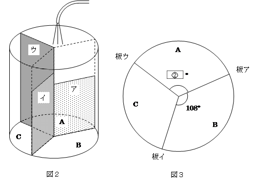 図2, 図3