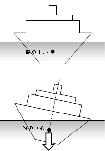 船の模式図