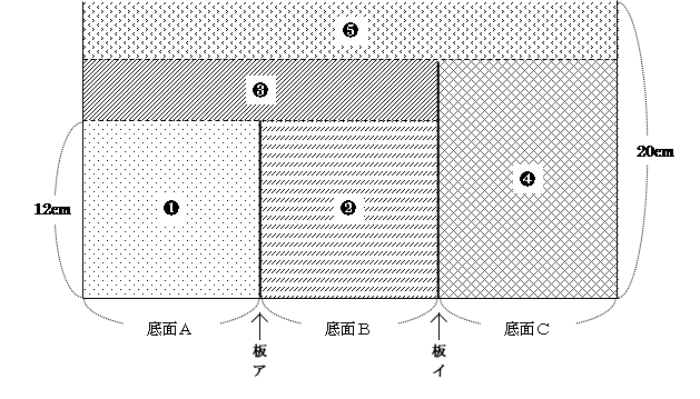 解説用の図