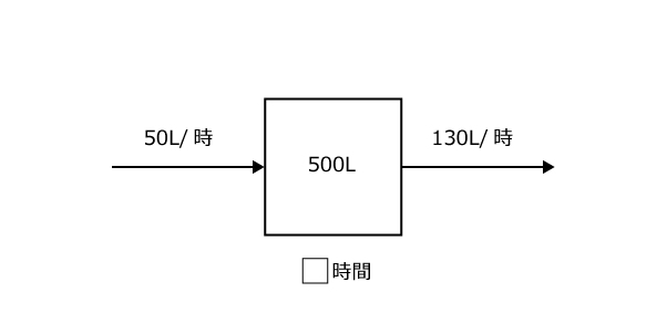 問題文に出てくる数字を適切に当てはめた図