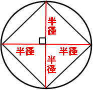 図に半径を書き込む