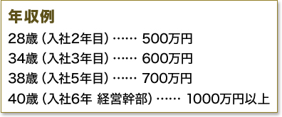 年収例 28歳(入社2年目)…… 500万円 34歳(入社3年目)…… 600万円 38歳(入社5年目)…… 700万円 40歳(入社6年 経営幹部)…… 1000万円以上
