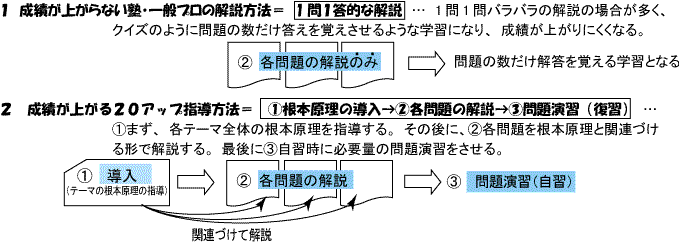 sansu 0-1