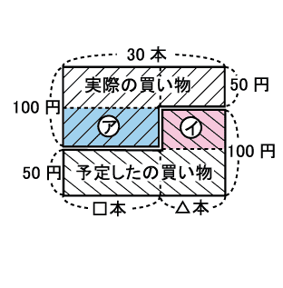 第2章 差集め算の 偏差値アップ 指導法 例題 中学受験の勉強法 偏差値アップの学習法