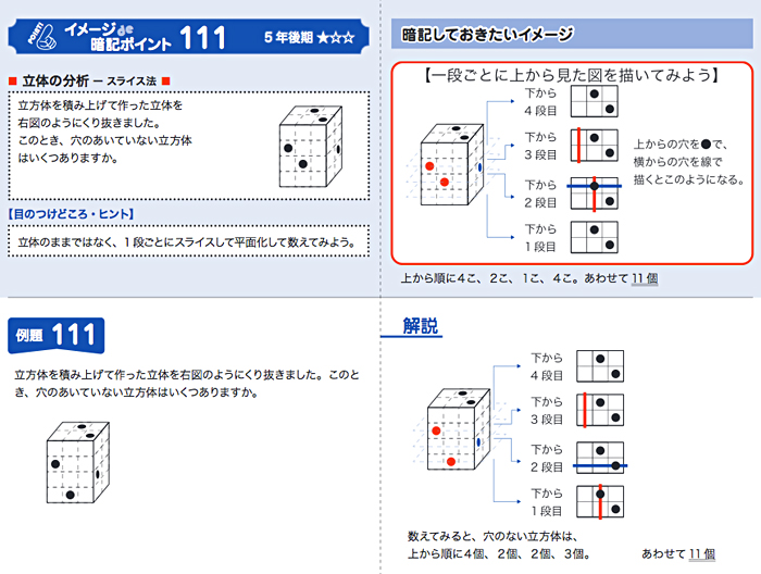 イメージde暗記ポイント111