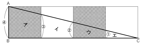 図1