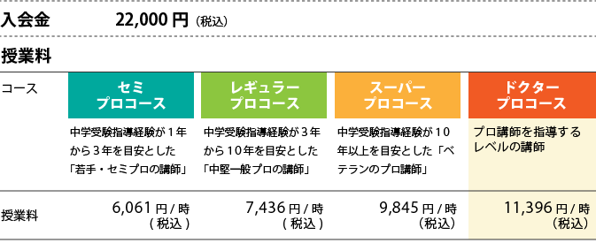 授業料