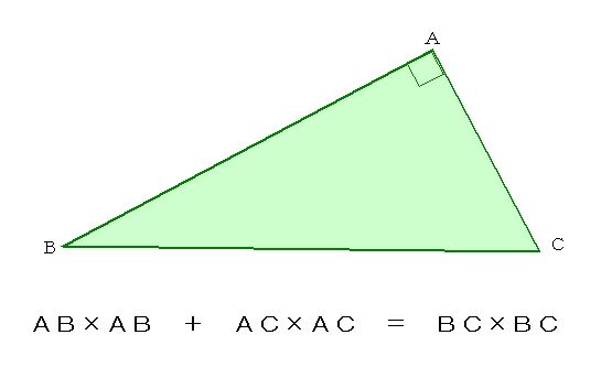 ピタゴラスの定理