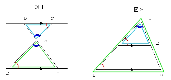 相似 直角三角形