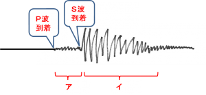 地震6