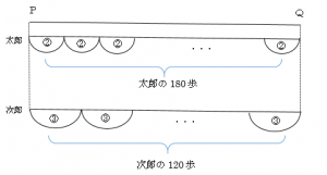 速さ6