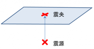 理科　地震の仕組み　1