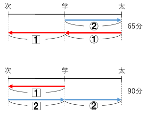 消去算解き方　4