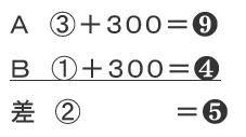 割り算と集合算　2
