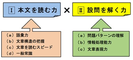 中学受験国語の解き方の法則