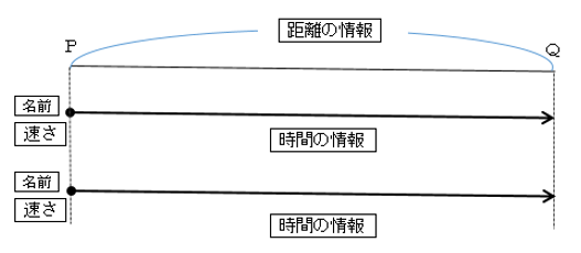 面積図と差集め算　1