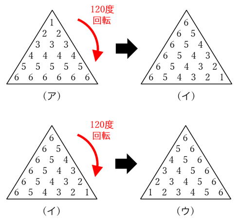 平方数