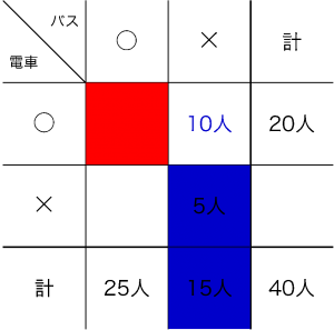 中学受験算数_ベン図10