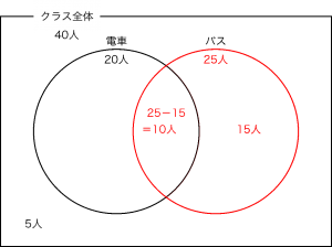 中学受験算数_ベン図6