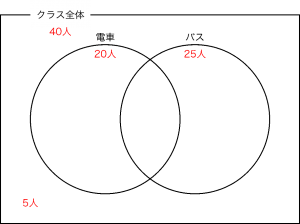 中学受験算数_ベン図　2