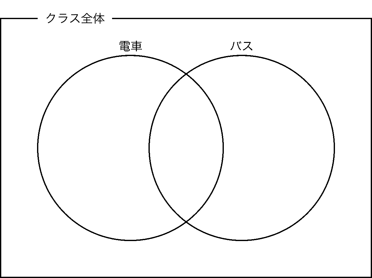 中学受験算数 ベン図と表の使い分け 中学受験プロ講師ぶろぐ