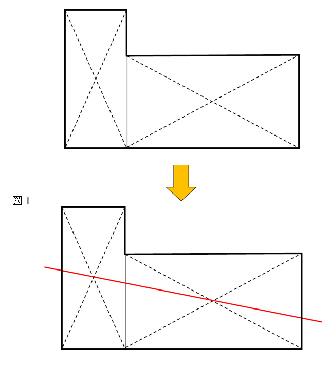 面積を2等分する考え方 中学受験プロ講師ブログ