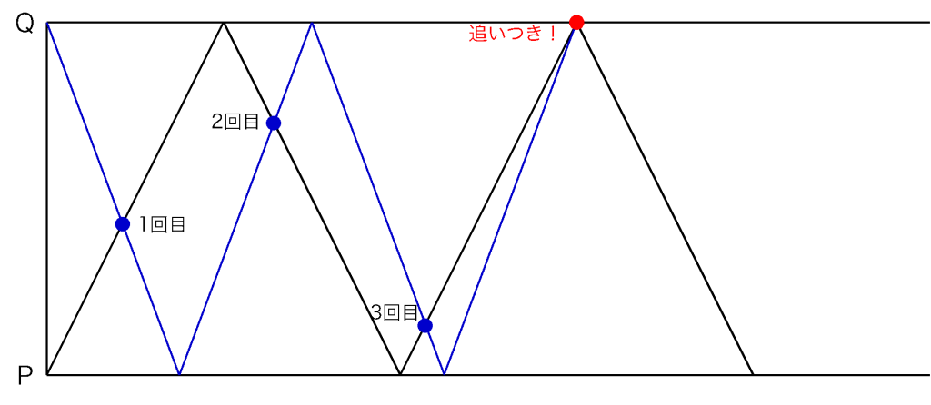 中学受験算数　ダイアグラム　9