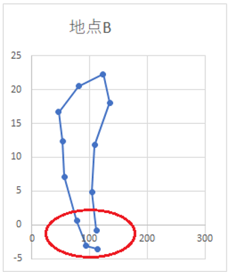 雨温図　18