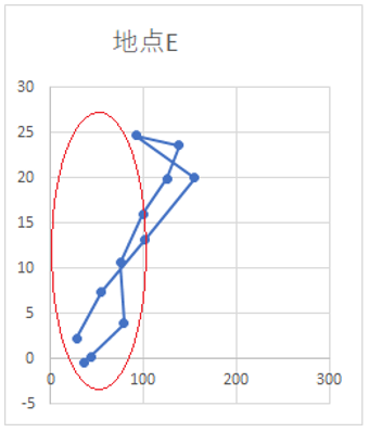 雨温図　20