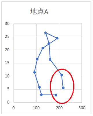 雨温図　17