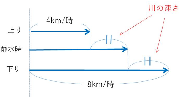 流水算　攻略