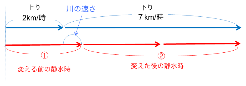 流水算　攻略　4