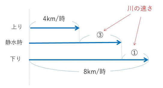 流水算　攻略　2