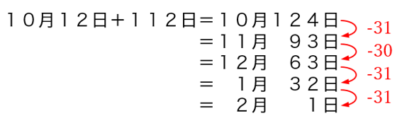 日付 曜日に強くなろう 中学受験プロ講師ブログ