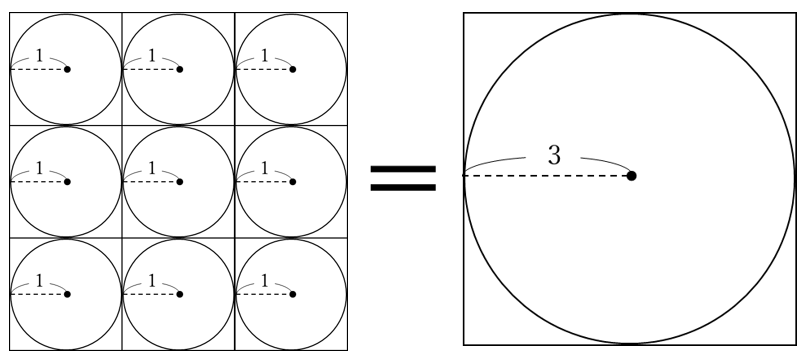 円の相似　4
