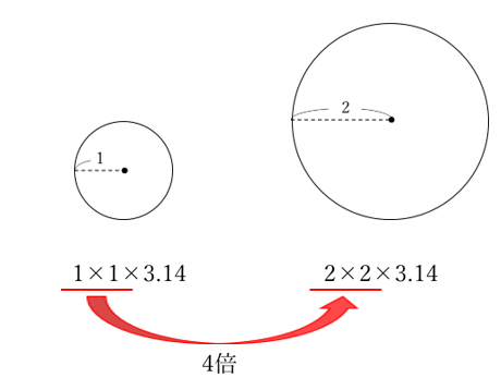 円の相似を利用した面積の計算 中学受験プロ講師ブログ