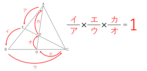 メネラウスの定理 算数の禁断の裏技 中学受験プロ講師ブログ