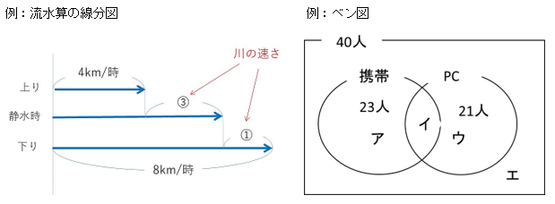 中学受験算数　答案作成力　2