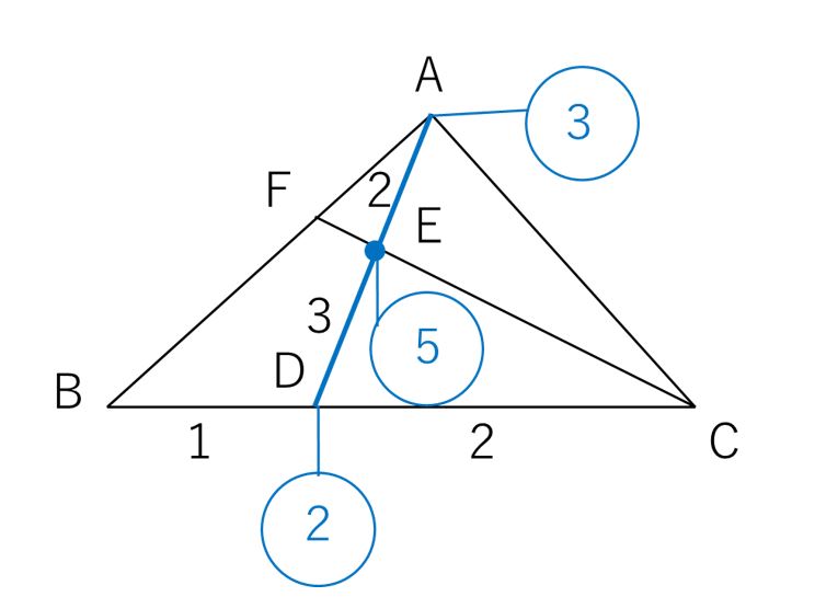 三角形の面積比をてんびんで解く 中学受験プロ講師ブログ