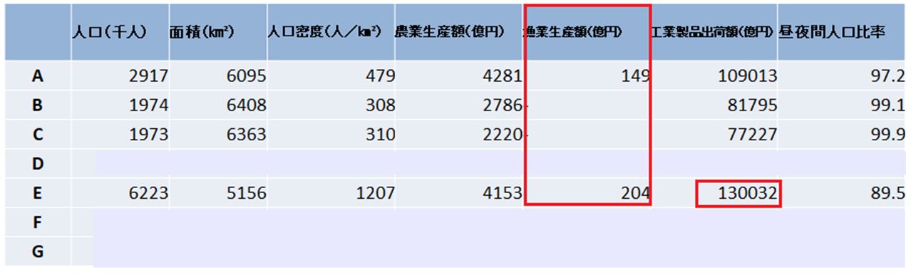 地理　関東地方7