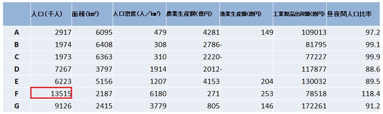 地理　関東地方2