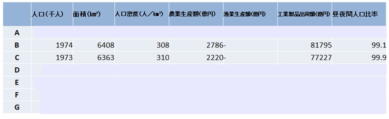 地理　関東地方8