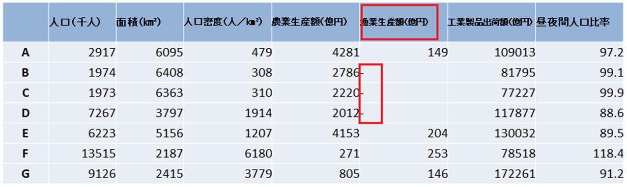 地理　関東地方4