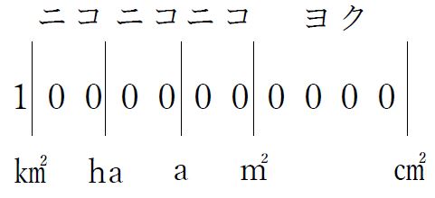 意外と知らない 体積の単位 のハナシ 0 01リットルの単位って な んだ ガジェット通信 Getnews