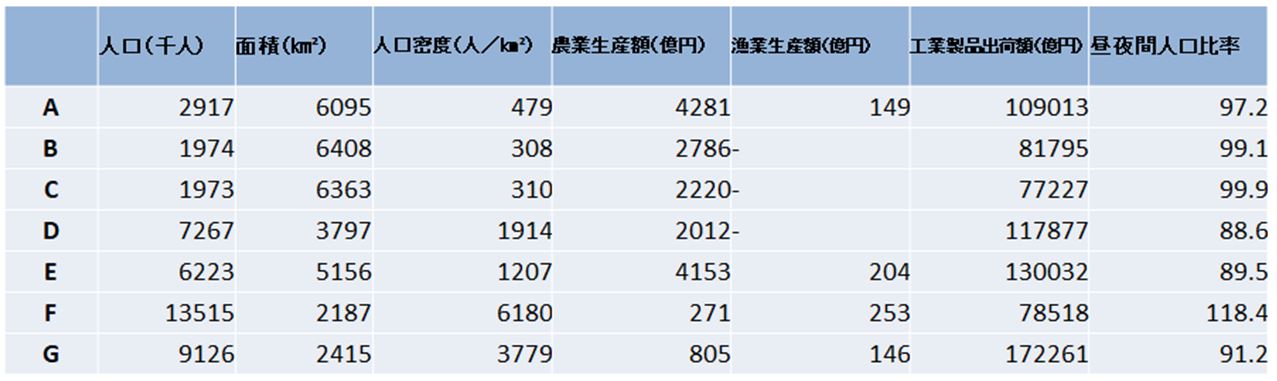 地理　関東地方1