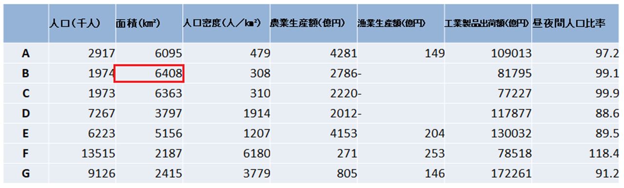 地理　関東地方9